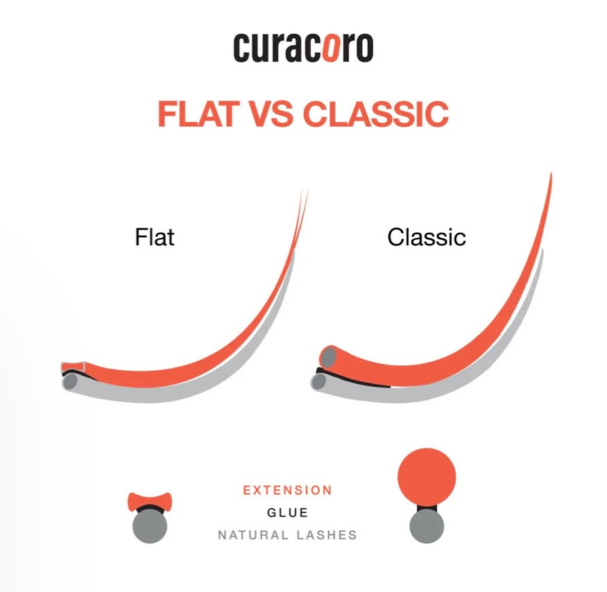 Cils Ellipse MIX CC 0.18 ou 0.15